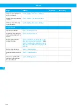 Preview for 272 page of Nederman VAC 20 User Manual