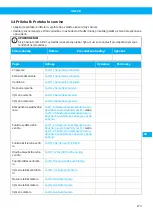 Preview for 273 page of Nederman VAC 20 User Manual