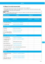 Preview for 287 page of Nederman VAC 20 User Manual