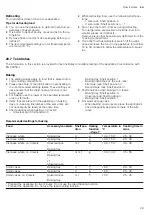 Предварительный просмотр 29 страницы NEFF B27CR22N1B User Manual And Installation Instructions