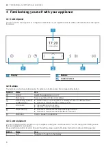 Предварительный просмотр 6 страницы NEFF B47CR22 0 Series User Manual And Installation Instructions