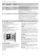 Предварительный просмотр 8 страницы NEFF B47VS34 0B Series User Manual And Installation Instructions