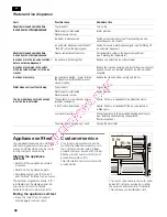 Preview for 46 page of NEFF K59..X Series Operating And Installtion Instructions