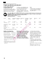 Preview for 88 page of NEFF K59..X Series Operating And Installtion Instructions