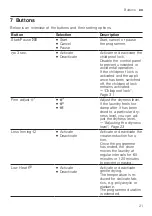 Preview for 21 page of NEFF R8580X3GB User Manual And Installation Instructions