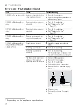 Preview for 48 page of NEFF S187ECX23G User Manual