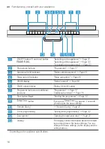 Preview for 16 page of NEFF S295HCX26G User Manual