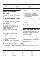 Preview for 23 page of NEFF S295HCX26G User Manual