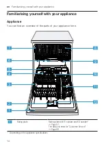 Предварительный просмотр 14 страницы NEFF S353HAX02G User Manual