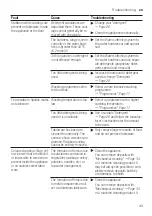 Предварительный просмотр 43 страницы NEFF S353HAX02G User Manual