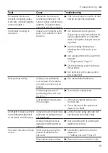 Предварительный просмотр 45 страницы NEFF S353HAX02G User Manual