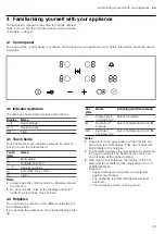 Preview for 61 page of NEFF T1.B22 Series Information For Use