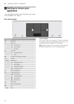 Preview for 10 page of NEFF T59 F6 Series Instruction Manual