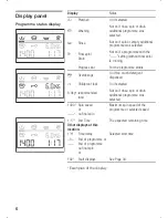 Preview for 6 page of NEFF W5340X0GB Manual