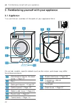 Предварительный просмотр 22 страницы NEFF W544BX1GB User Manual And Installation Instructiions