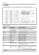 Preview for 20 page of NEFF W946UX0GB User Manual And Installation Instruction