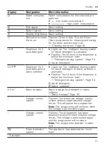 Preview for 21 page of NEFF W946UX0GB User Manual And Installation Instruction