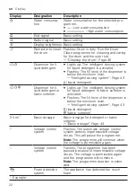 Preview for 22 page of NEFF W946UX0GB User Manual And Installation Instructions