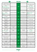 Preview for 38 page of Negri R230 Instruction Manual