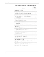 Preview for 82 page of Nellcor OXIMAX N-560 Service Manual