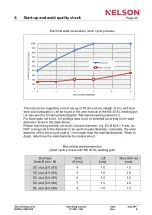 Preview for 45 page of Nelson INTRA 2100 Operating Manual