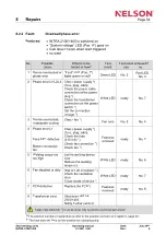 Preview for 59 page of Nelson INTRA 2100 Operating Manual