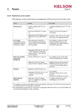 Preview for 62 page of Nelson INTRA 2100 Operating Manual