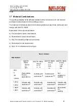 Preview for 9 page of Nelson N1500i Operation And Service Manual