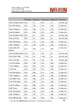 Preview for 59 page of Nelson N1500i Operation And Service Manual