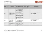 Preview for 98 page of Nelson N1500i Operation And Service Manual