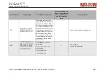 Preview for 99 page of Nelson N1500i Operation And Service Manual