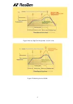 Предварительный просмотр 18 страницы NeoDen IN12 User Manual