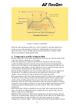 Предварительный просмотр 19 страницы NeoDen IN12 User Manual