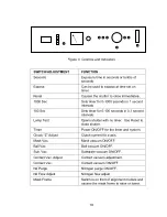 Предварительный просмотр 18 страницы OAI 200 Series Operation Manual