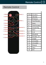 Preview for 5 page of Oakcastle CD-150 User Manual