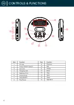 Предварительный просмотр 4 страницы Oakcastle CD125 User Manual