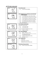 Предварительный просмотр 27 страницы Oakton pH 300 Instruction Manual