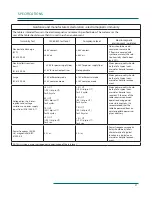 Preview for 24 page of Oakworks Medical PF Series User Manual