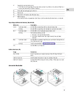 Preview for 29 page of Oase biOrb EARTH Operating Instructions Manual