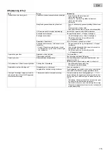 Preview for 115 page of Oase Bitron Eco 120W Operating Instructions Manual