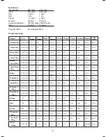 Preview for 10 page of OBH Nordica 6542 Manual