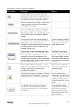 Preview for 24 page of Obihai Technology OBi1032 Administration Manual