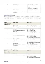 Preview for 31 page of Obihai Technology OBi1032 Administration Manual