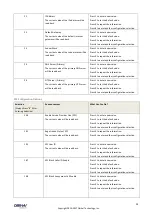 Preview for 32 page of Obihai Technology OBi1032 Administration Manual