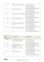 Предварительный просмотр 33 страницы Obihai Technology OBi1032 Administration Manual