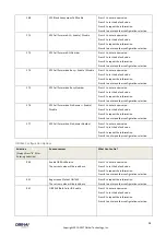 Preview for 34 page of Obihai Technology OBi1032 Administration Manual