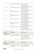 Preview for 35 page of Obihai Technology OBi1032 Administration Manual