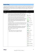 Preview for 44 page of Obihai Technology OBi1032 Administration Manual