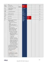 Preview for 118 page of Obihai Technology OBi1032 Administration Manual