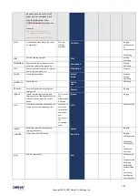 Preview for 119 page of Obihai Technology OBi1032 Administration Manual